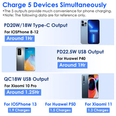 10000mAh Portable Charger with US Plug 3 Inbuilt Cables PD20W QC18W Fast Charging Power Bank with 5 Outputs External Battery Pack Fit For IOSPhone 14 Android And More